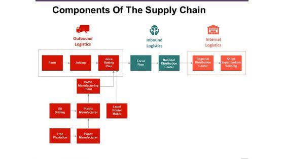 Components_Of_The_Supply_Chain_Template_2_Ppt_PowerPoint_Presentation_Gallery_Skills_Slide_1.jpg