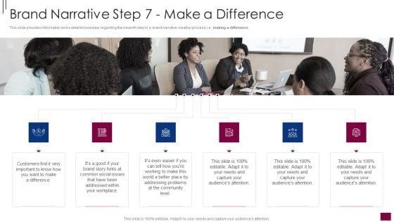 Components_Prerequisite_Brand_Narrative_Development_Brand_Narrative_Step_7_Make_Guidelines_PDF_Slide_1.jpg