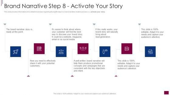 Components_Prerequisite_Brand_Narrative_Development_Brand_Narrative_Step_8_Activate_Rules_PDF_Slide_1.jpg