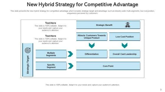 Composite_Strategy_Database_Security_Ppt_PowerPoint_Presentation_Complete_Deck_With_Slides_Slide_3.jpg