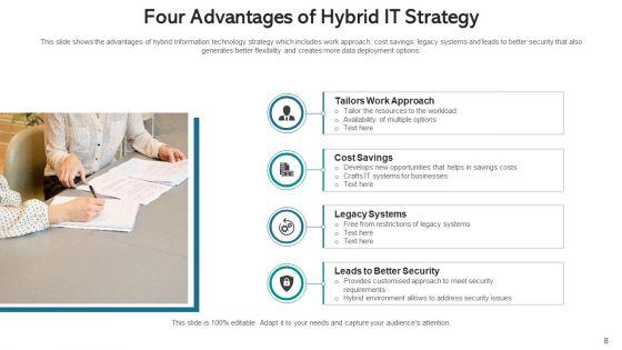 Composite_Strategy_Database_Security_Ppt_PowerPoint_Presentation_Complete_Deck_With_Slides_Slide_8.jpg