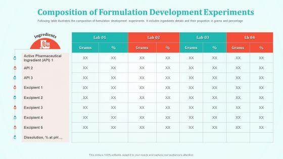 Composition_Of_Formulation_Development_Experiments_Diagrams_PDF_Slide_1.jpg
