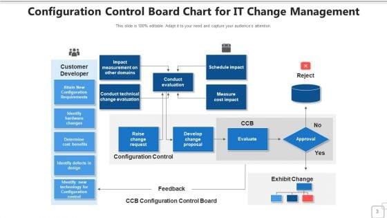 Composition_Policy_Strategy_Ppt_PowerPoint_Presentation_Complete_Deck_With_Slides_Slide_3.jpg
