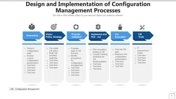Composition_Policy_Strategy_Ppt_PowerPoint_Presentation_Complete_Deck_With_Slides_Slide_7.jpg