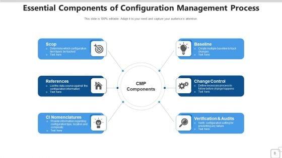 Composition_Policy_Strategy_Ppt_PowerPoint_Presentation_Complete_Deck_With_Slides_Slide_8.jpg