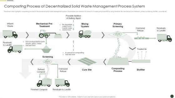 Composting_Process_Of_Decentralized_Solid_Waste_Management_Process_System_Icons_PDF_Slide_1.jpg