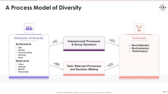 Comprehending_Dibes_Training_Deck_On_Diversity_And_Inclusion_Training_Ppt_Slide_12.jpg