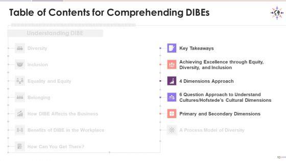 Comprehending_Dibes_Training_Deck_On_Diversity_And_Inclusion_Training_Ppt_Slide_13.jpg