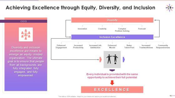 Comprehending_Dibes_Training_Deck_On_Diversity_And_Inclusion_Training_Ppt_Slide_16.jpg