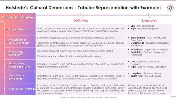 Comprehending_Dibes_Training_Deck_On_Diversity_And_Inclusion_Training_Ppt_Slide_18.jpg
