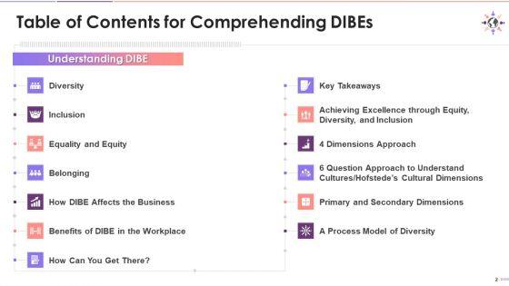 Comprehending_Dibes_Training_Deck_On_Diversity_And_Inclusion_Training_Ppt_Slide_2.jpg