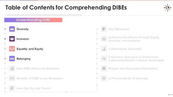 Comprehending_Dibes_Training_Deck_On_Diversity_And_Inclusion_Training_Ppt_Slide_3.jpg