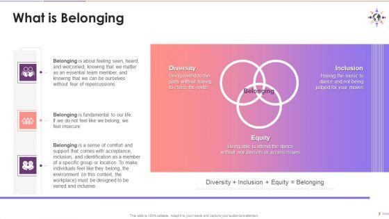 Comprehending_Dibes_Training_Deck_On_Diversity_And_Inclusion_Training_Ppt_Slide_7.jpg