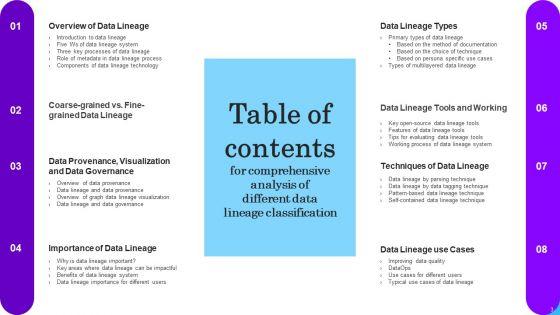 Comprehensive_Analysis_Of_Different_Data_Lineage_Classification_Ppt_PowerPoint_Presentation_Complete_Deck_With_Slides_Slide_3.jpg