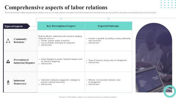 Comprehensive_Aspects_Of_Labor_Relations_Ppt_PowerPoint_Presentation_File_Guidelines_PDF_Slide_1.jpg