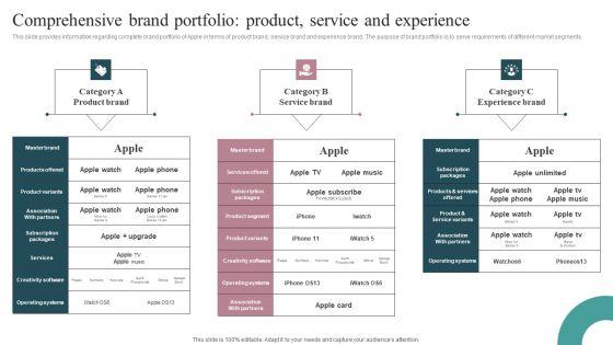 Comprehensive_Brand_Portfolio_Product_Service_And_Experience_Topics_PDF_Slide_1.jpg