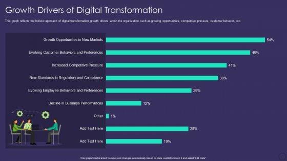 Comprehensive_Business_Digitization_Deck_Growth_Drivers_Of_Digital_Transformation_Portrait_PDF_Slide_1.jpg