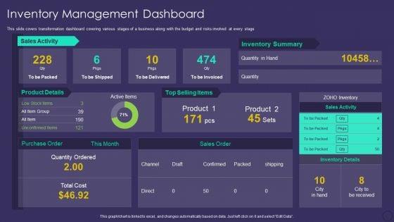 Comprehensive_Business_Digitization_Deck_Inventory_Management_Dashboard_Rules_PDF_Slide_1.jpg