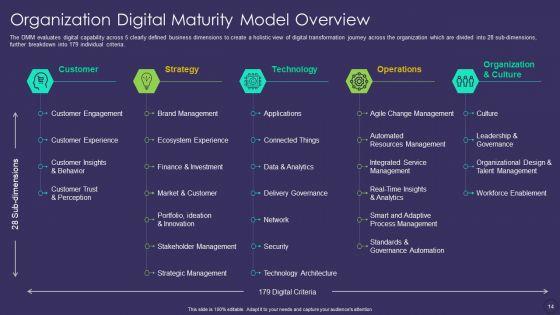 Comprehensive_Business_Digitization_Deck_Ppt_PowerPoint_Presentation_Complete_Deck_With_Slides_Slide_14.jpg