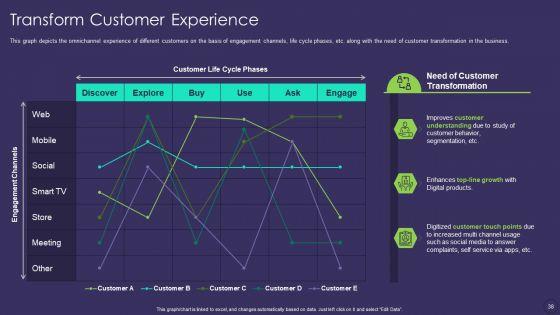 Comprehensive_Business_Digitization_Deck_Ppt_PowerPoint_Presentation_Complete_Deck_With_Slides_Slide_38.jpg