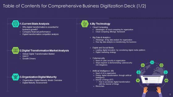 Comprehensive_Business_Digitization_Deck_Ppt_PowerPoint_Presentation_Complete_Deck_With_Slides_Slide_3.jpg