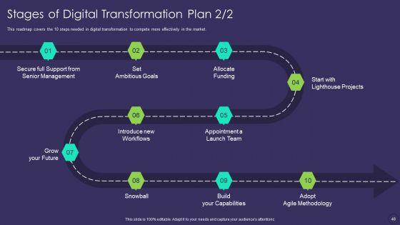 Comprehensive_Business_Digitization_Deck_Ppt_PowerPoint_Presentation_Complete_Deck_With_Slides_Slide_48.jpg