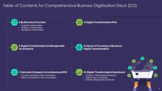 Comprehensive_Business_Digitization_Deck_Ppt_PowerPoint_Presentation_Complete_Deck_With_Slides_Slide_4.jpg