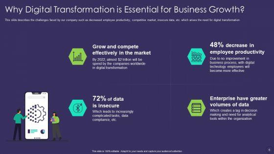 Comprehensive_Business_Digitization_Deck_Ppt_PowerPoint_Presentation_Complete_Deck_With_Slides_Slide_6.jpg