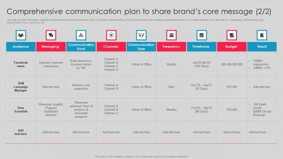 Comprehensive_Communication_Plan_To_Share_Brands_Core_Message_Pictures_PDF_Slide_2.jpg