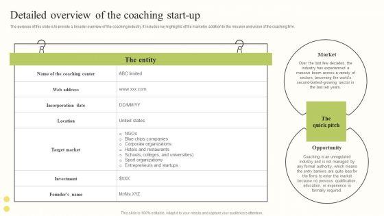 Comprehensive Company Profiling For A Coaching Firm Detailed Overview Of The Coaching Start Up Graphics PDF Comprehensive Company Profiling For A Coaching Firm Detailed Overview Of The Coaching Start Up Graphics PDF