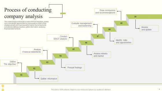 Comprehensive_Company_Profiling_For_A_Coaching_Firm_Ppt_PowerPoint_Presentation_Complete_Deck_With_Slides_Slide_4.jpg