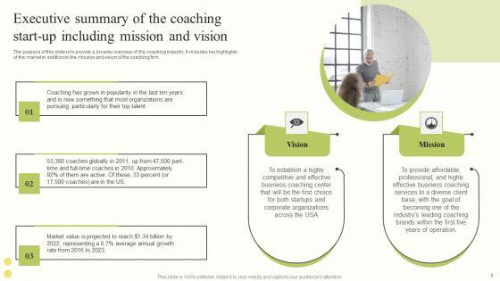 Comprehensive_Company_Profiling_For_A_Coaching_Firm_Ppt_PowerPoint_Presentation_Complete_Deck_With_Slides_Slide_5.jpg