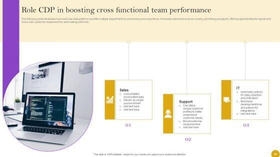 Comprehensive_Customer_Data_Platform_Guide_For_Optimizing_Promotional_Initiatives_Ppt_PowerPoint_Presentation_Complete_Deck_With_Slides_Slide_20.jpg