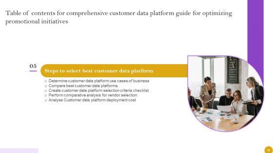 Comprehensive_Customer_Data_Platform_Guide_For_Optimizing_Promotional_Initiatives_Ppt_PowerPoint_Presentation_Complete_Deck_With_Slides_Slide_39.jpg