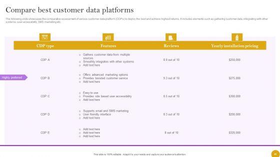 Comprehensive_Customer_Data_Platform_Guide_For_Optimizing_Promotional_Initiatives_Ppt_PowerPoint_Presentation_Complete_Deck_With_Slides_Slide_41.jpg