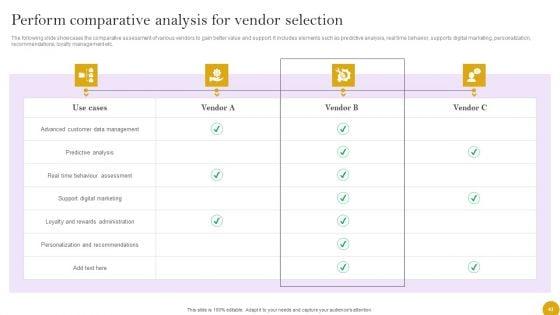 Comprehensive_Customer_Data_Platform_Guide_For_Optimizing_Promotional_Initiatives_Ppt_PowerPoint_Presentation_Complete_Deck_With_Slides_Slide_43.jpg