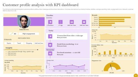 Comprehensive_Customer_Data_Platform_Guide_For_Optimizing_Promotional_Initiatives_Ppt_PowerPoint_Presentation_Complete_Deck_With_Slides_Slide_51.jpg