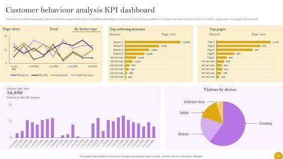 Comprehensive_Customer_Data_Platform_Guide_For_Optimizing_Promotional_Initiatives_Ppt_PowerPoint_Presentation_Complete_Deck_With_Slides_Slide_52.jpg