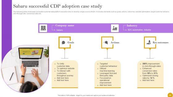 Comprehensive_Customer_Data_Platform_Guide_For_Optimizing_Promotional_Initiatives_Ppt_PowerPoint_Presentation_Complete_Deck_With_Slides_Slide_54.jpg