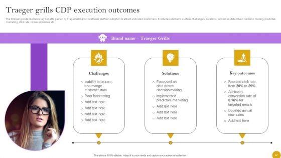 Comprehensive_Customer_Data_Platform_Guide_For_Optimizing_Promotional_Initiatives_Ppt_PowerPoint_Presentation_Complete_Deck_With_Slides_Slide_57.jpg