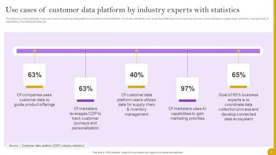 Comprehensive_Customer_Data_Platform_Guide_For_Optimizing_Promotional_Initiatives_Ppt_PowerPoint_Presentation_Complete_Deck_With_Slides_Slide_7.jpg