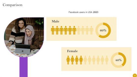 Comprehensive_Customer_Data_Platform_Guide_For_Optimizing_Promotional_Initiatives_Ppt_PowerPoint_Presentation_Complete_Deck_With_Slides_Slide_70.jpg
