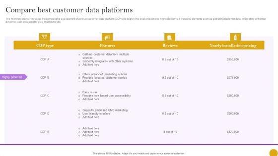Comprehensive_Customer_Data_Platform_Guide_Optimizing_Promotional_Initiatives_Compare_Best_Customer_Data_Pictures_PDF_Slide_1.jpg