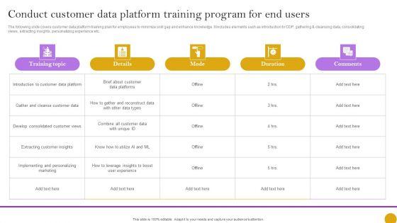 Comprehensive_Customer_Data_Platform_Guide_Optimizing_Promotional_Initiatives_Conduct_Customer_Data_Platform_Summary_PDF_Slide_1.jpg