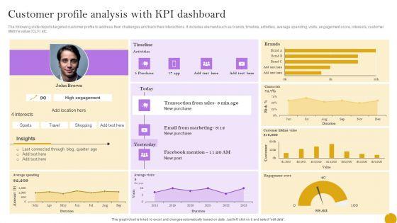 Comprehensive_Customer_Data_Platform_Guide_Optimizing_Promotional_Initiatives_Customer_Profile_Analysis_KPI_Dashboard_Pictures_PDF_Slide_1.jpg