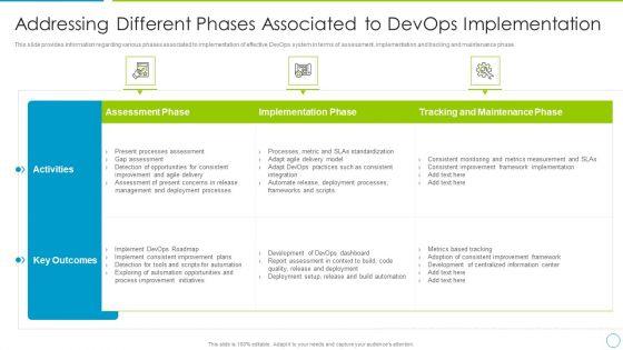 Comprehensive_Development_And_Operations_Adoption_Initiatives_IT_Addressing_Different_Phases_Associated_Graphics_PDF_Slide_1.jpg
