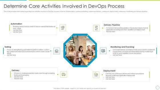 Comprehensive_Development_And_Operations_Adoption_Initiatives_IT_Determine_Core_Activities_Elements_PDF_Slide_1.jpg