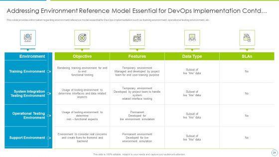 Comprehensive_Development_And_Operations_Adoption_Initiatives_IT_Ppt_PowerPoint_Presentation_Complete_With_Slides_Slide_24.jpg