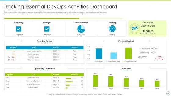 Comprehensive_Development_And_Operations_Adoption_Initiatives_IT_Ppt_PowerPoint_Presentation_Complete_With_Slides_Slide_36.jpg