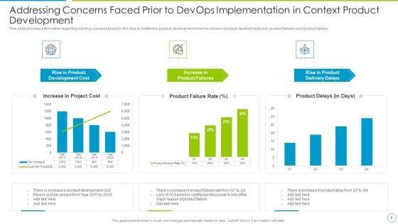 Comprehensive_Development_And_Operations_Adoption_Initiatives_IT_Ppt_PowerPoint_Presentation_Complete_With_Slides_Slide_5.jpg